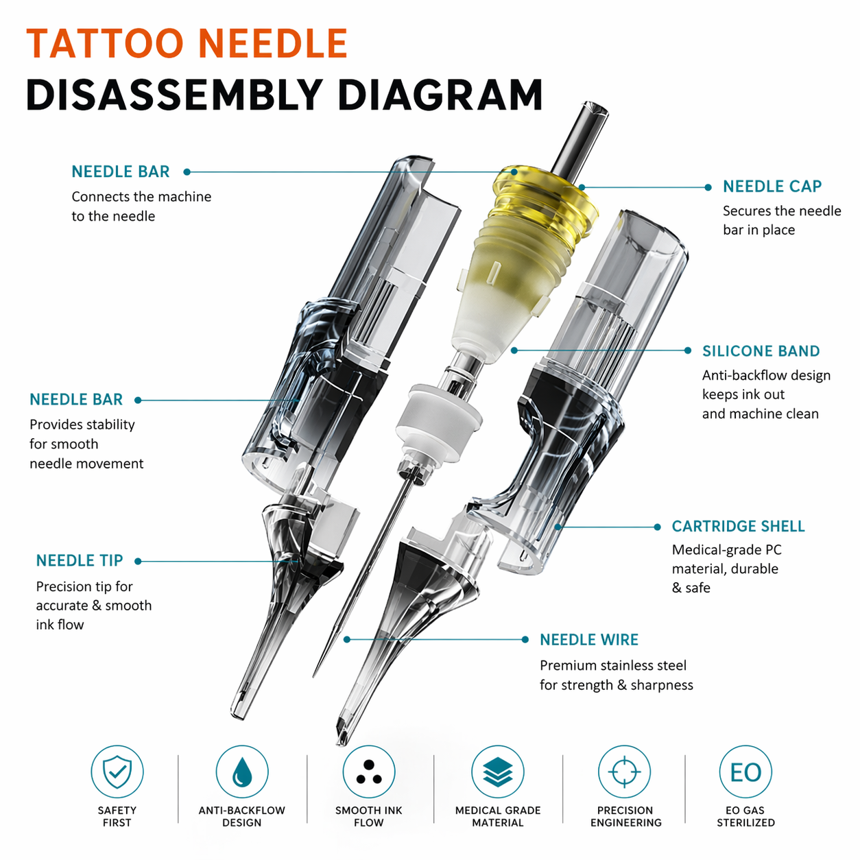 Bronc tattoo cartridges