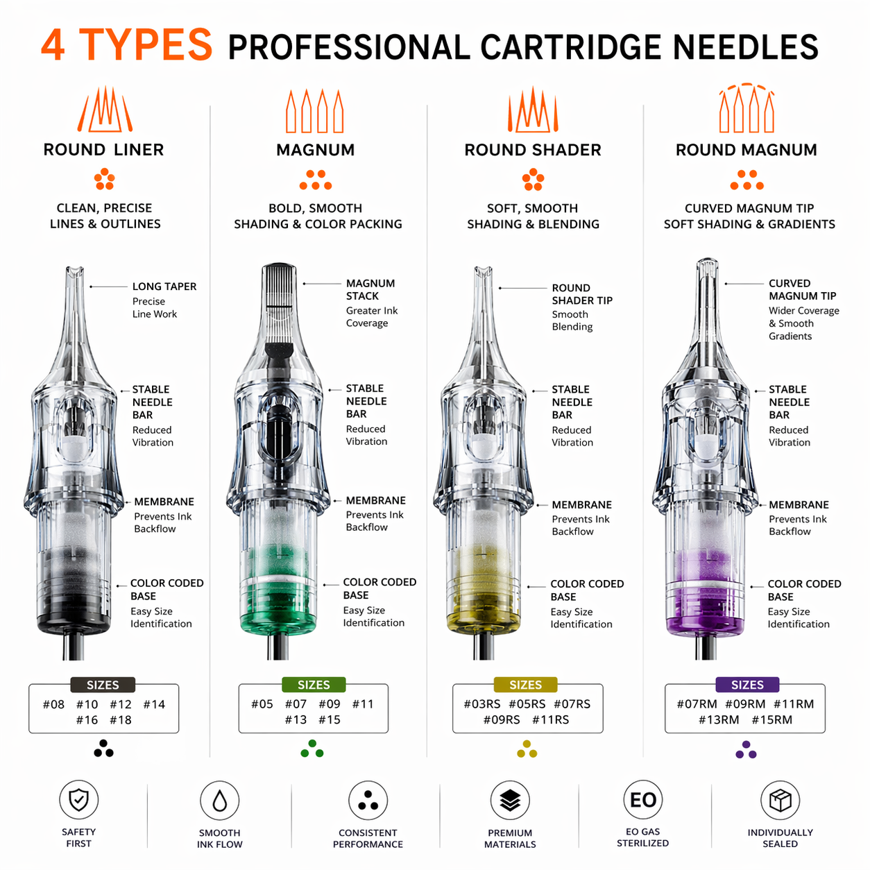 Bronc tattoo cartridges