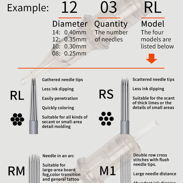 Finger Rubber Cartridge Tattoo Needles - Round Liners - BRONC TATTOO SUPPLY