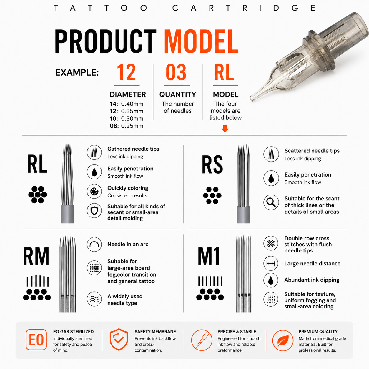 Chart detailing different tattoo cartridge models with descriptions and illustrations.