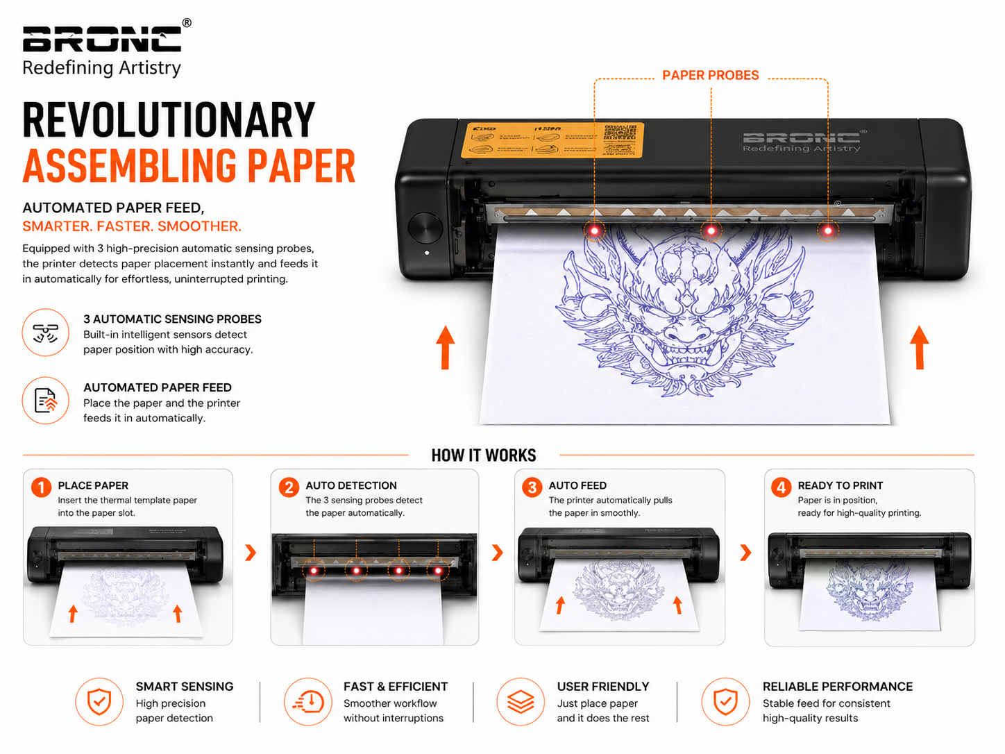 Brondc paper assembling machine with features and workflow on a white background